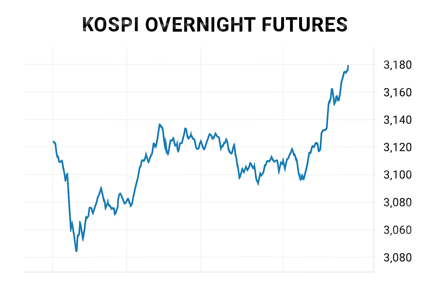 코스피 야간선물 실시간 확인방법